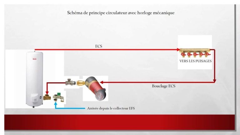 bien-installer-la-nourrice-pour-une-boucle-ecs